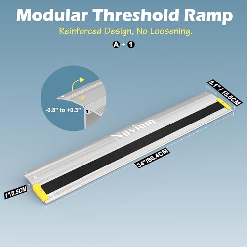 Threshold Loading Ramp