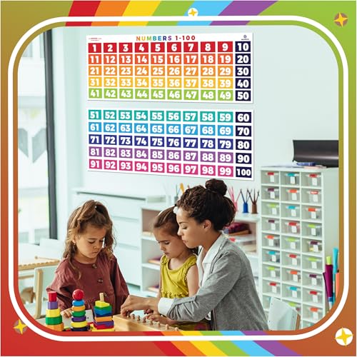 Educational Math Posters